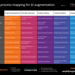 Framework: Creative process mapping for AI augmentation